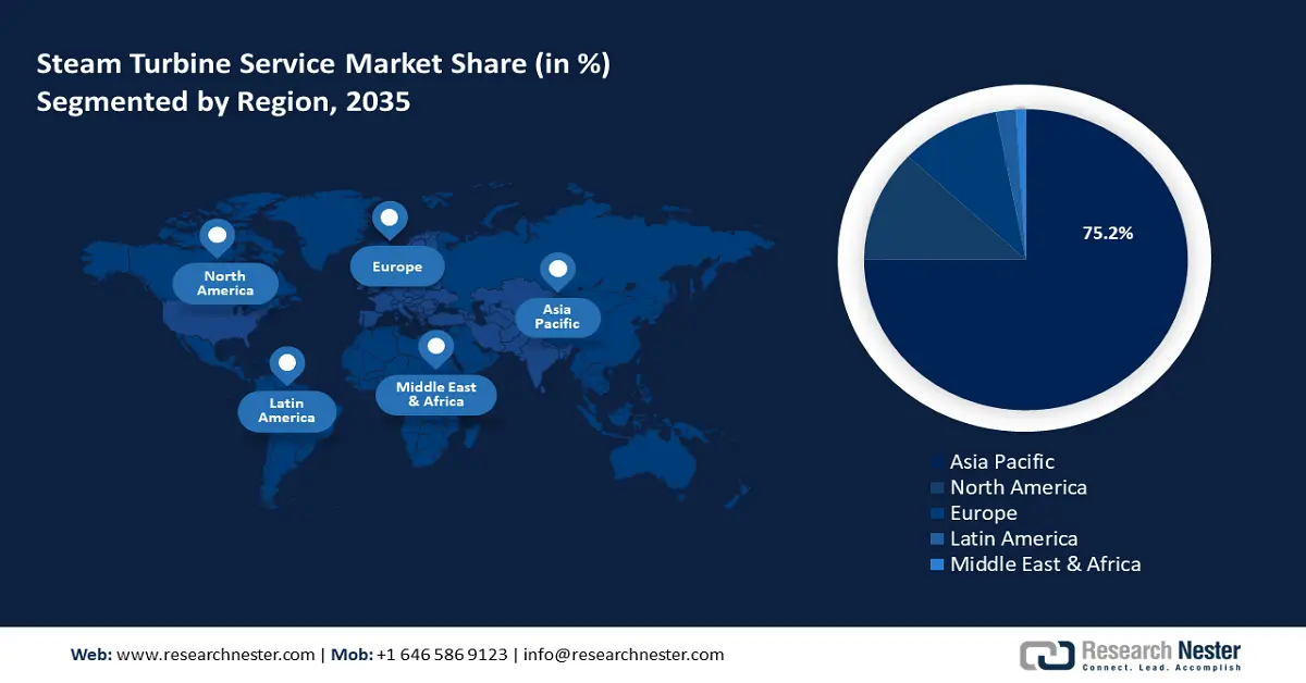 Steam Turbine Service Market size