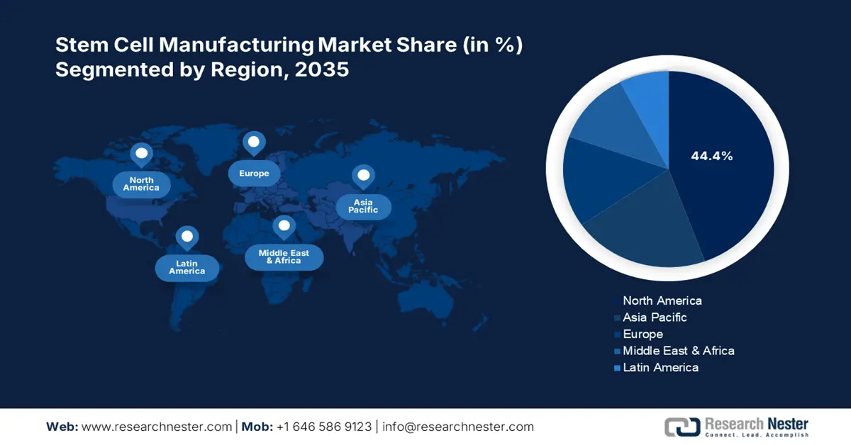 Stem Cell Manufacturing Market Share