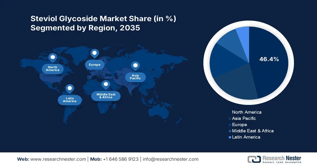 Steviol Glycoside Market Share