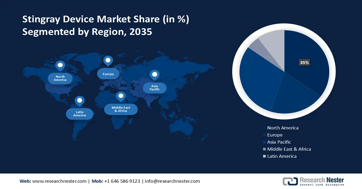 Stingray Device Market size