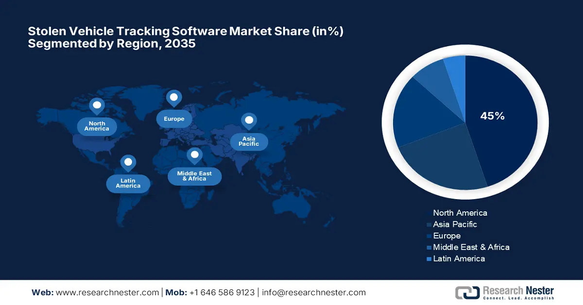 Stolen Vehicle Tracking Software Market Share