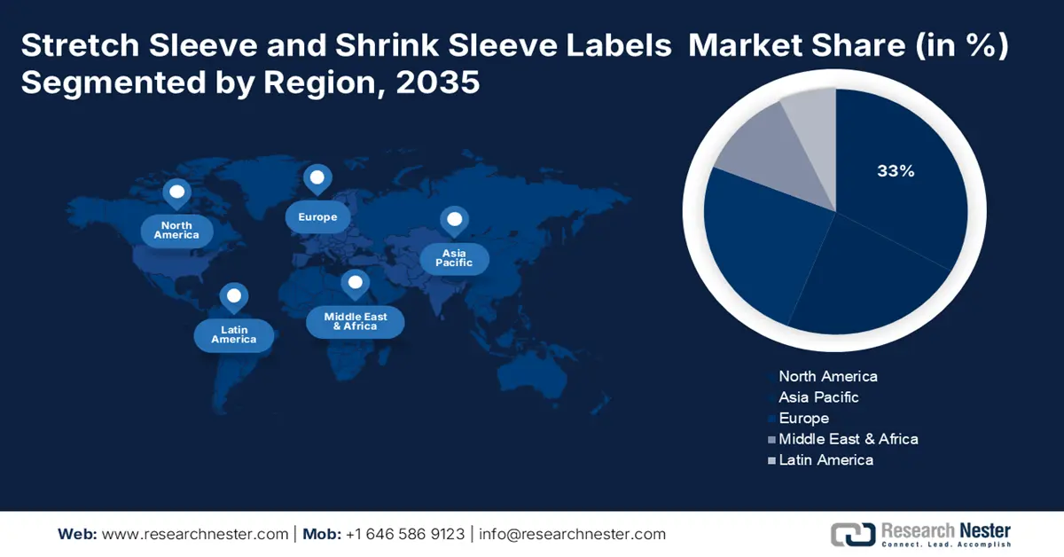 Stretch Sleeve & Shrink Sleeve Labels Market Share