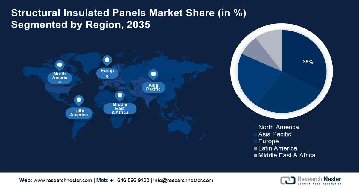 Structural Insulated Panels Market Share