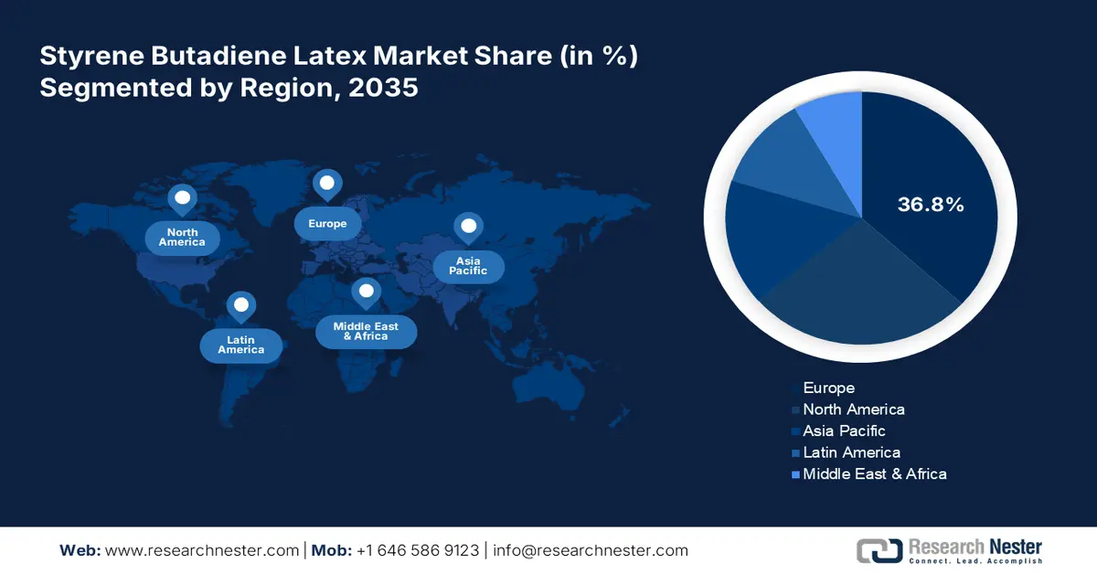 Styrene Butadiene Latex Market Share