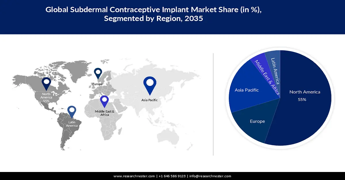 Subdermal Contraceptive Implants Market size