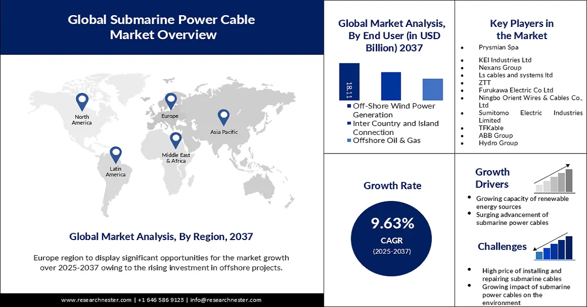 Submarine Power Cable Market Size