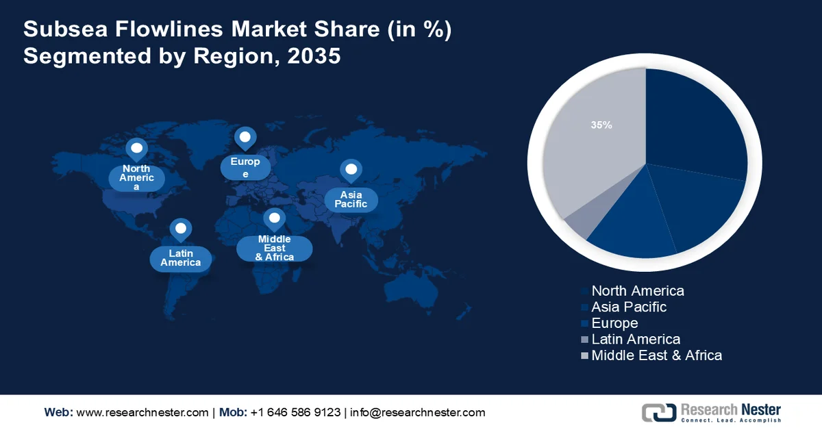 Subsea Flowlines Market size