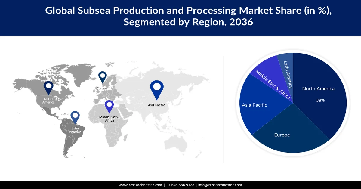 Subsea Production and Processing Market share