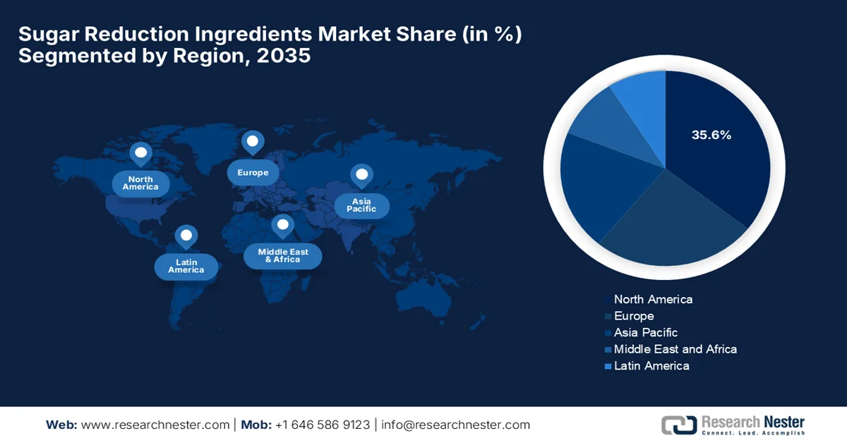 Sugar Reduction Ingredients Market Share