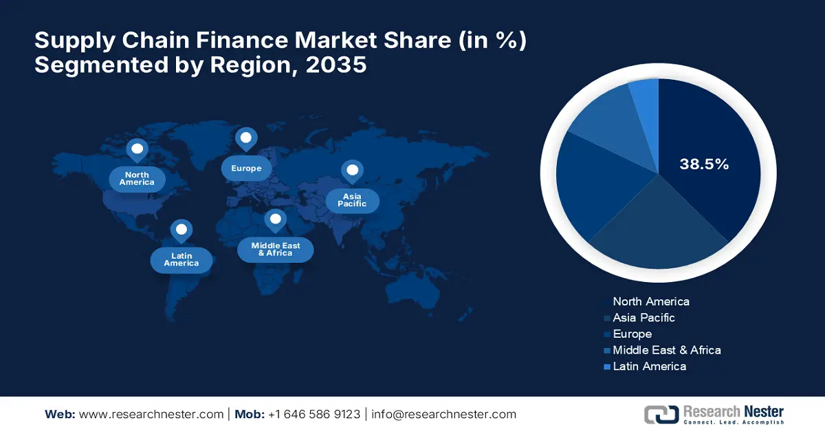 Supply Chain Finance Market Share