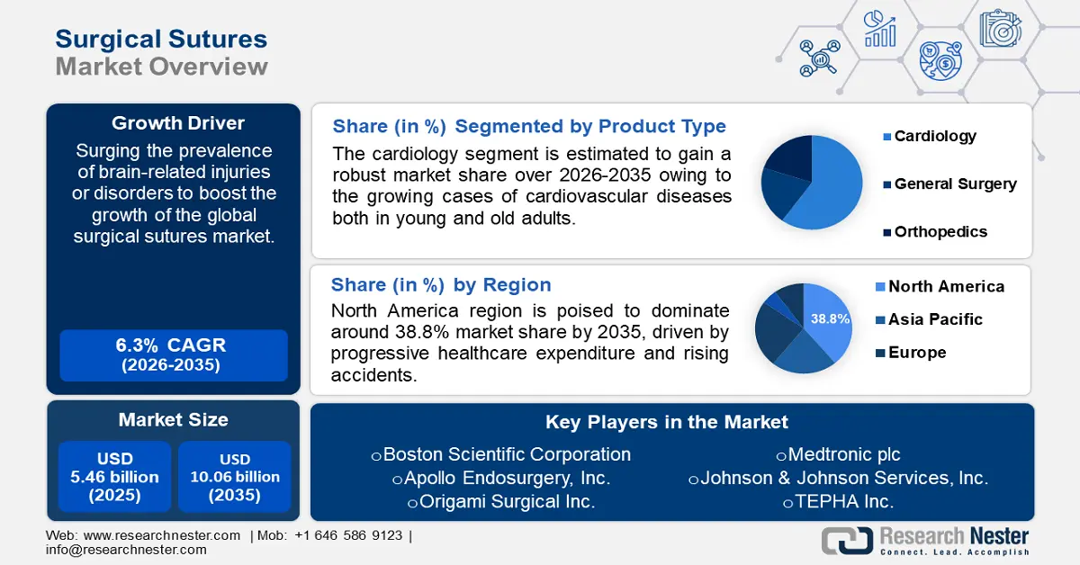 Surgical Sutures Market Size