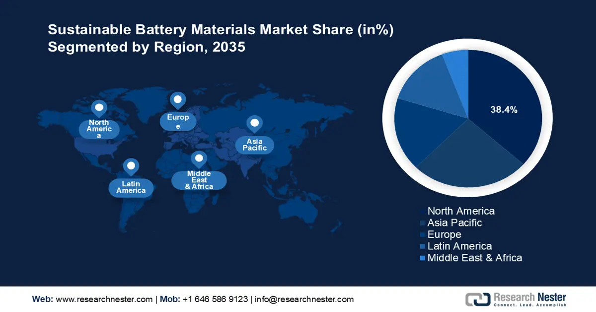 Sustainable Battery Materials Market Share