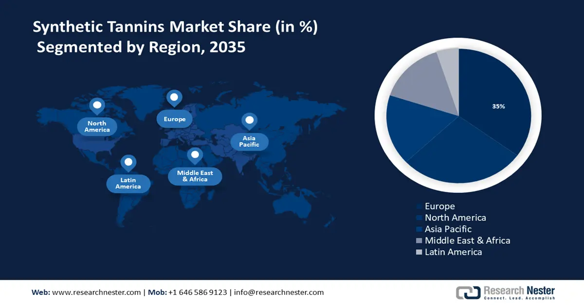Synthetic Tannins Market Share