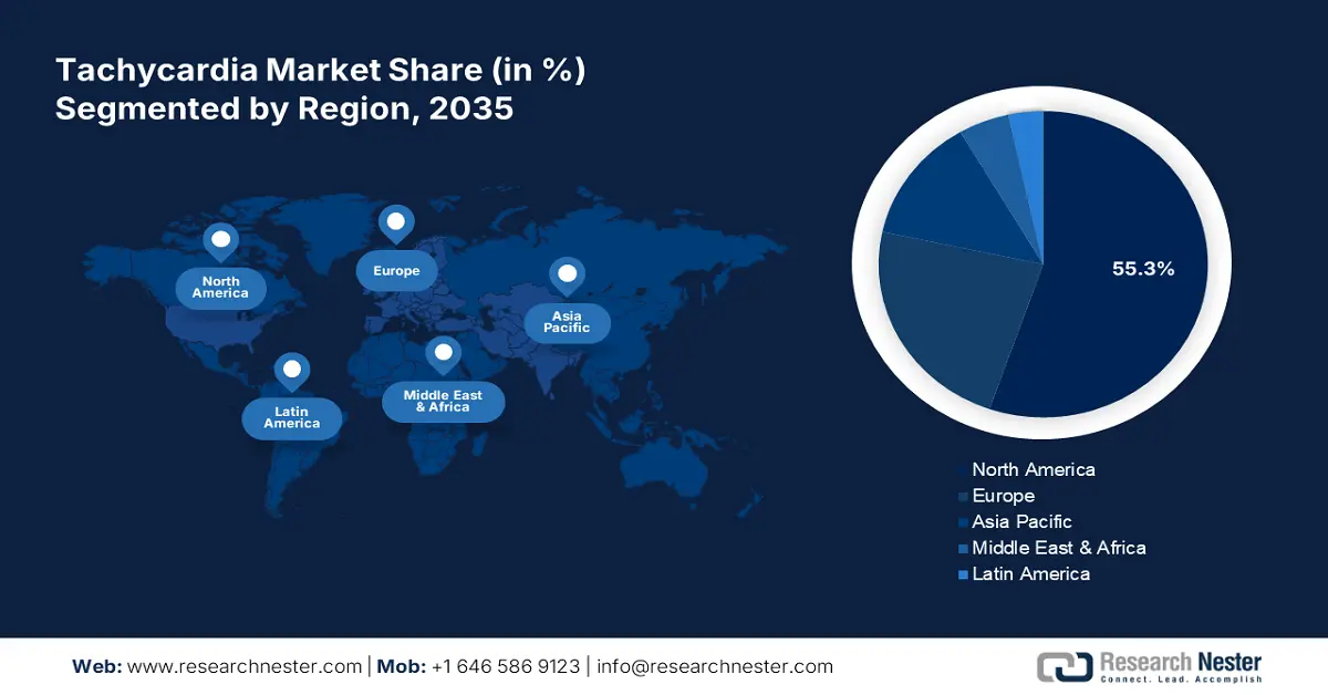 Tachycardia Market Share