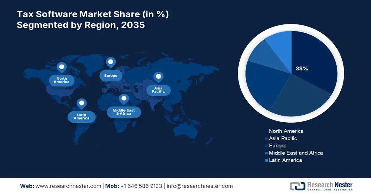 Tax-Software-Market trend
