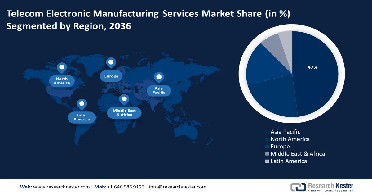 Telecom Electronic Manufacturing Services Market Share