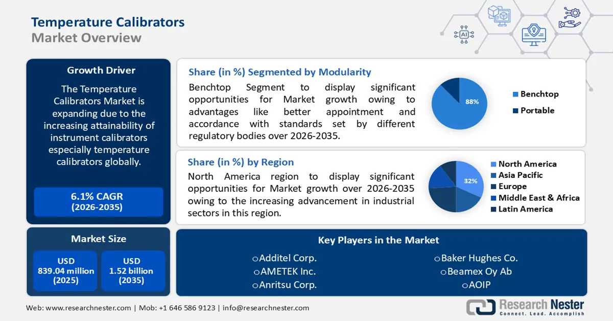 Temperature Calibrators Market size