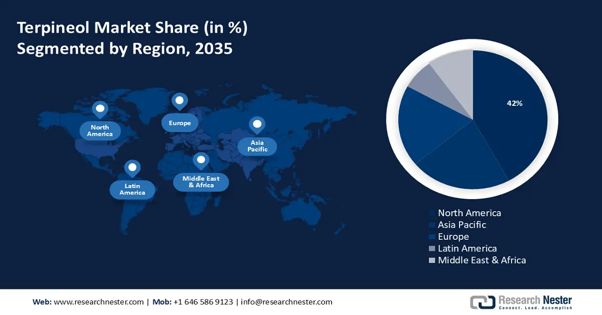 Terpineol Market Share