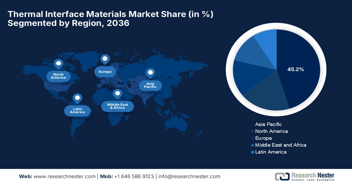 Thermal Interface Materials Market Share
