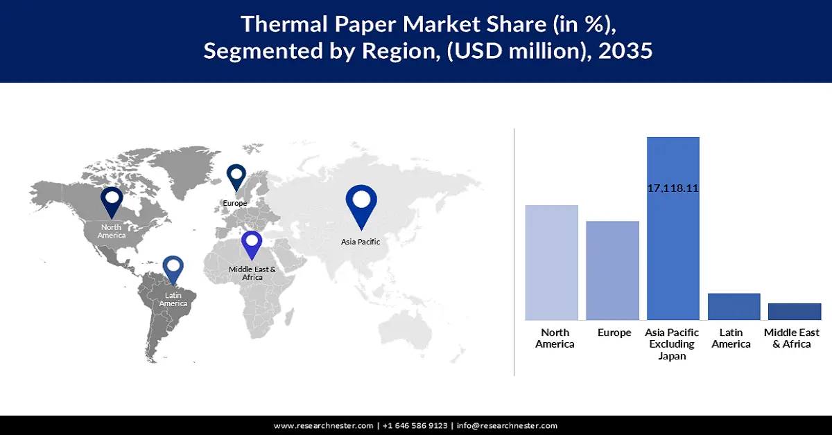 Thermal Paper Market Share