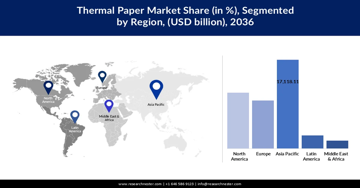 Thermal Paper Market Share