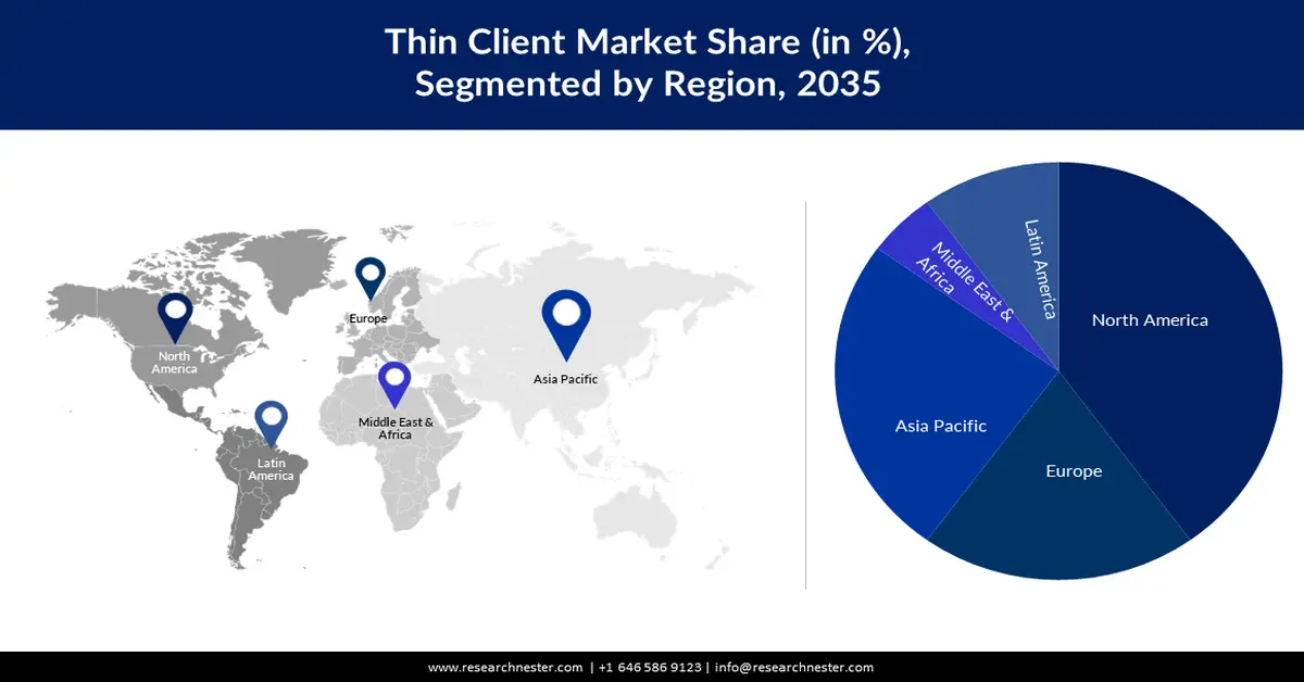 Thin Client Market