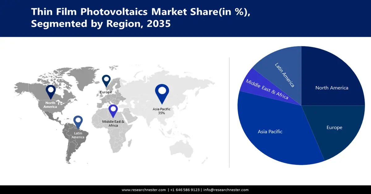Thin-film Photovoltaic Market size