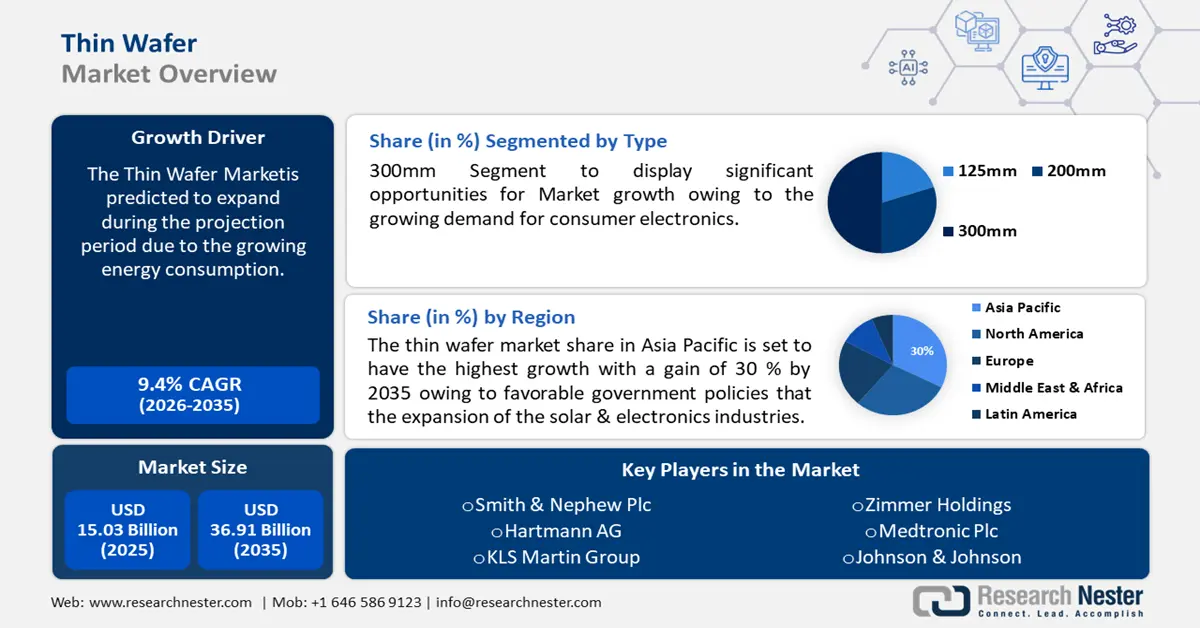 Thin Wafer Market Size