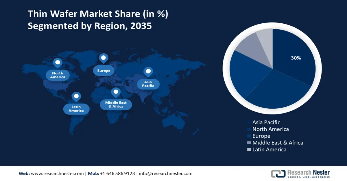 Thin Wafer Market Share