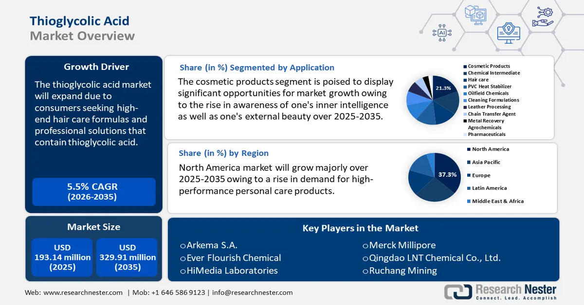 Thioglycolic Acid Market