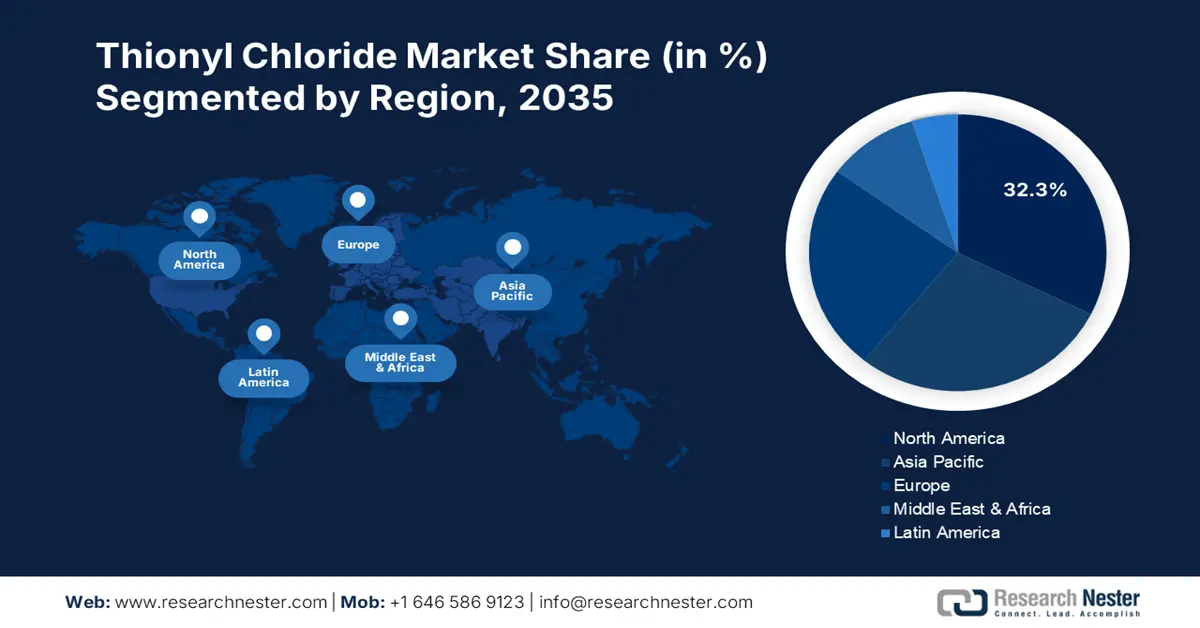 Thionyl Chloride Market Share