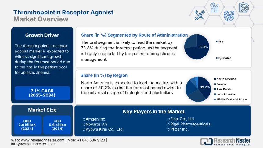 Thrombopoietin Receptor Agonist Market Size