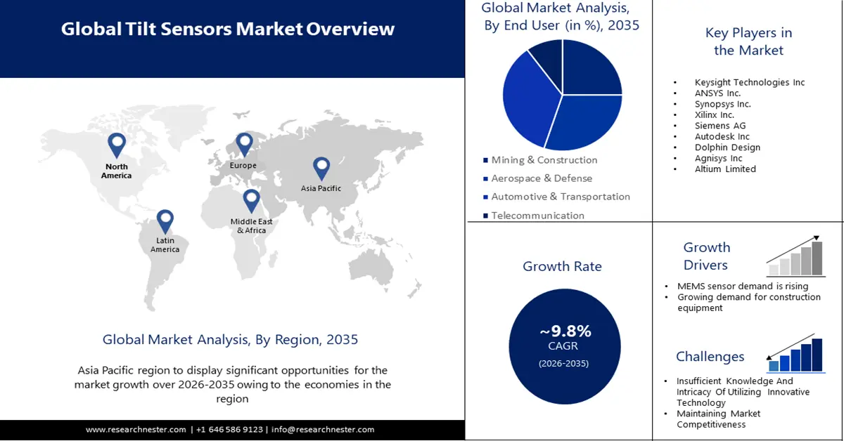 Tilt Sensor Market Size