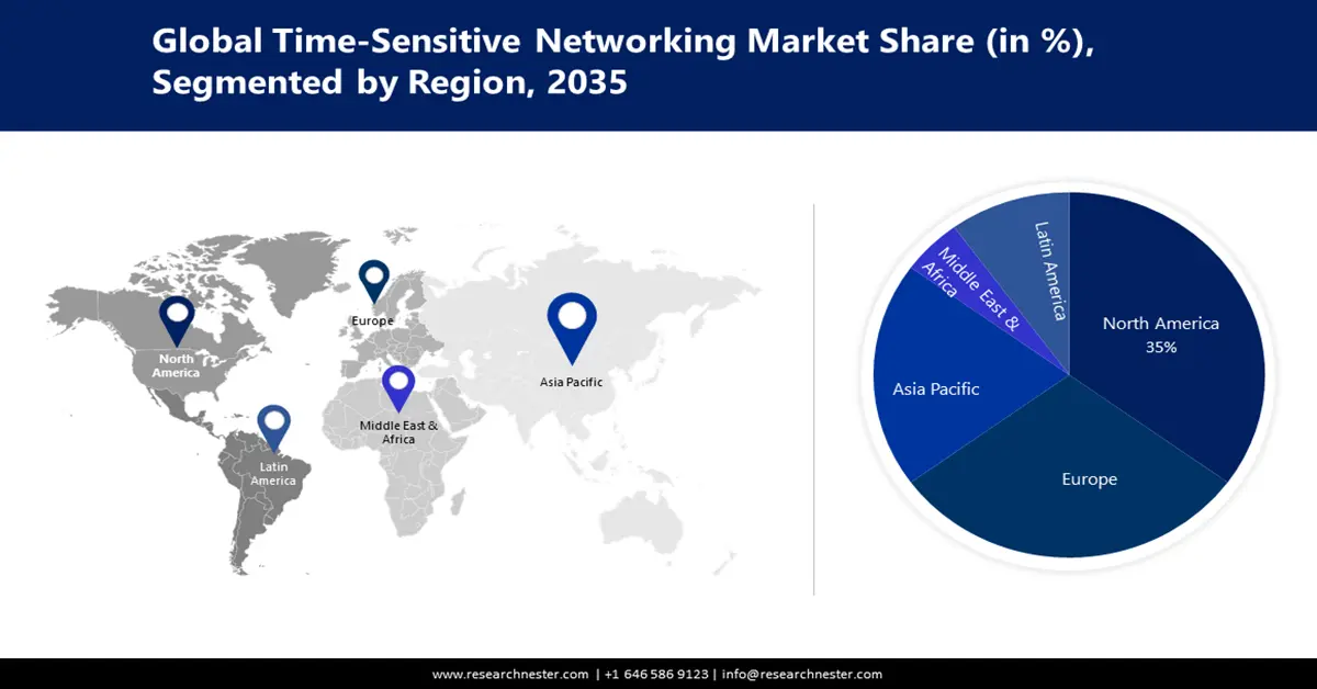 Time-sensitive Networking (TSN) Market Share