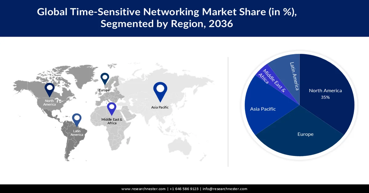 Time-sensitive Networking (TSN) Market Share