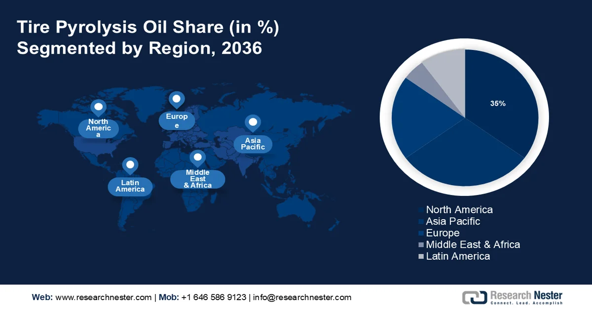Tire Pyrolysis Oil Market Trends