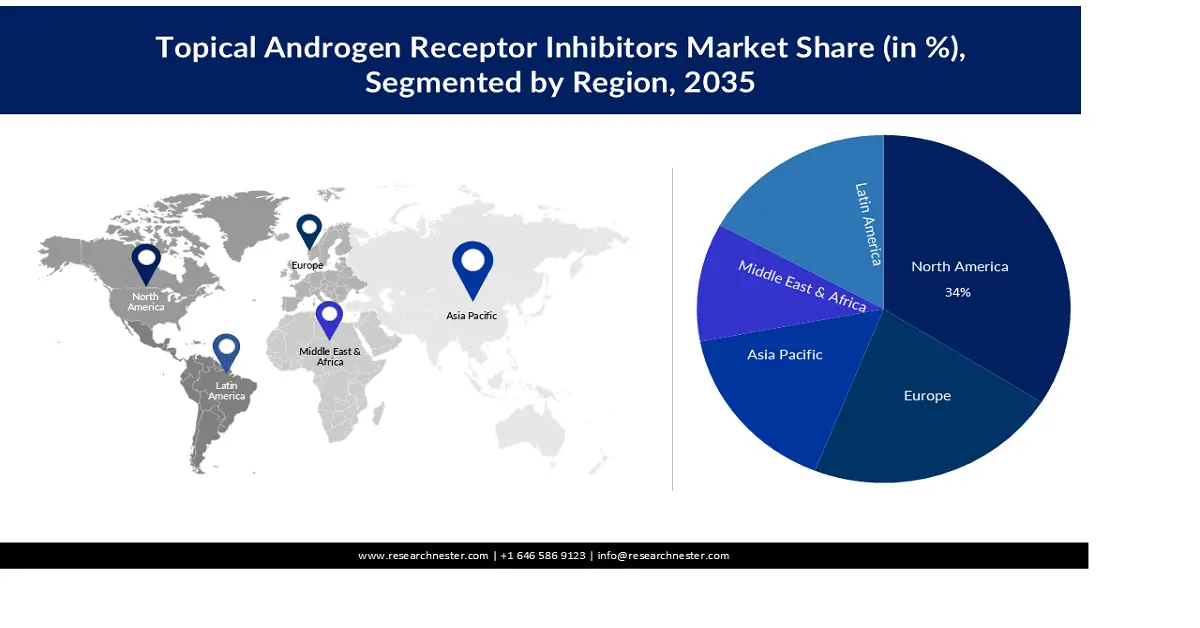 Topical Androgen Receptor Inhibitors Market Share