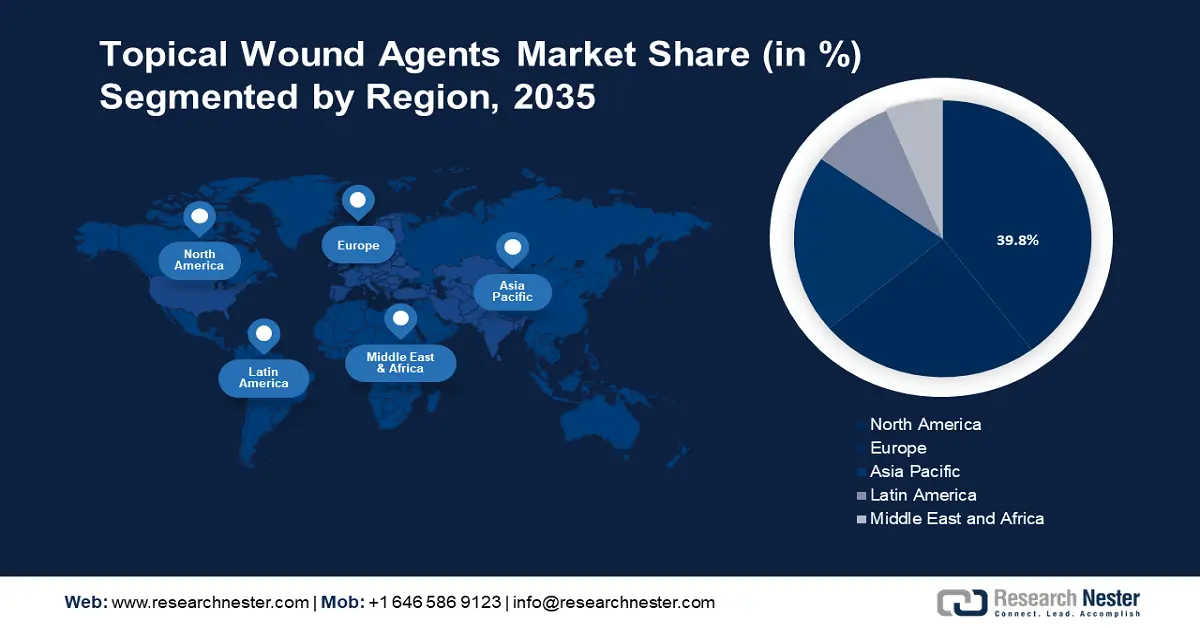 Topical Wound Agents Market Share