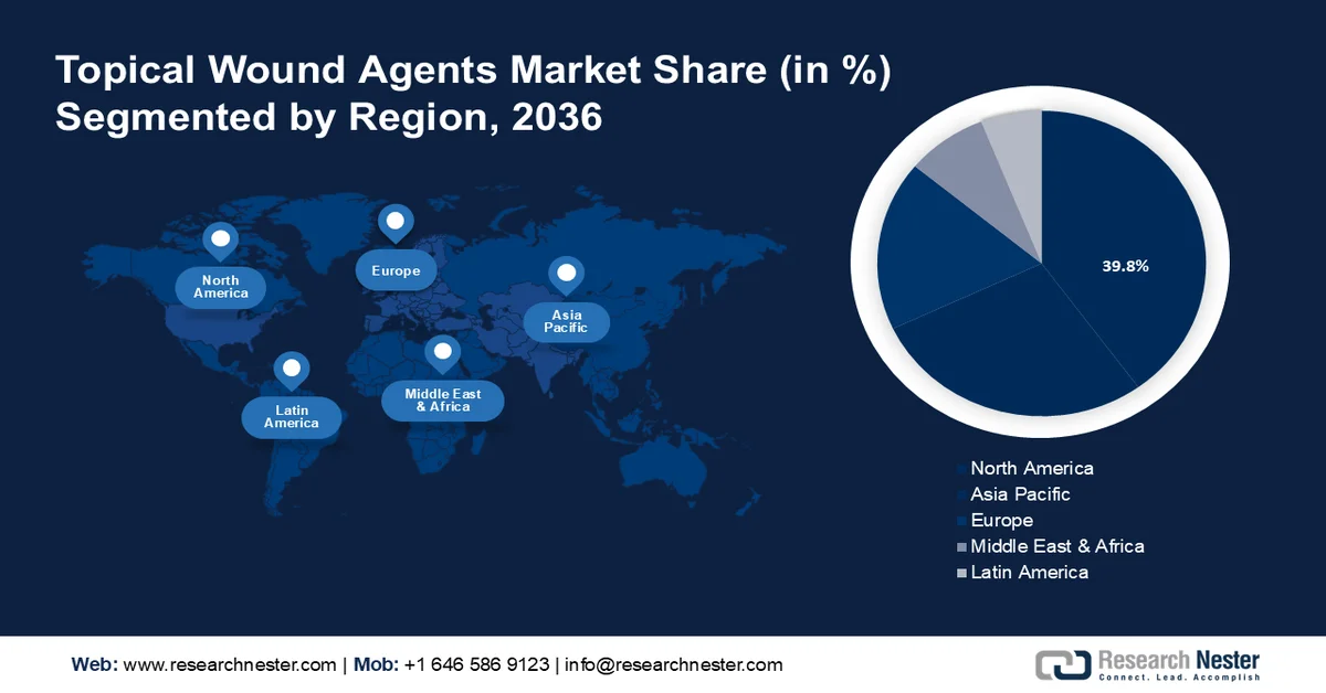 Topical Wound Agents Market Share