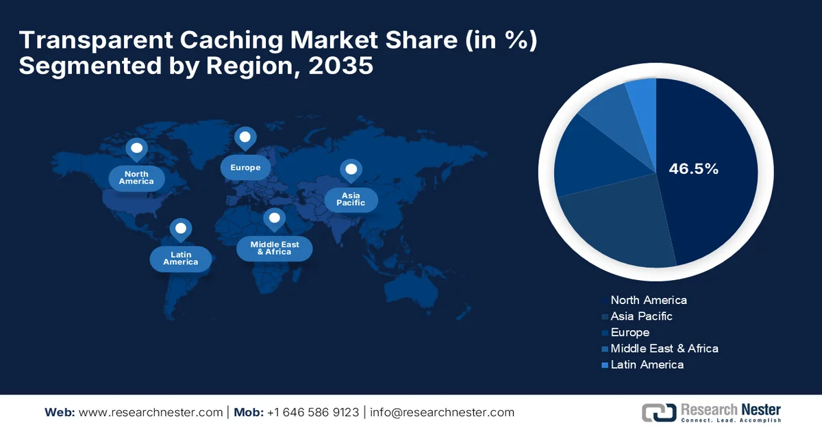 Transparent Caching Market share