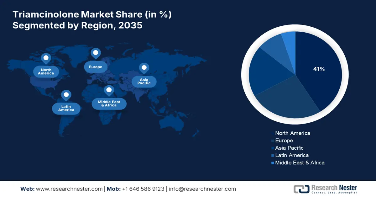 Triamcinolone Market Share