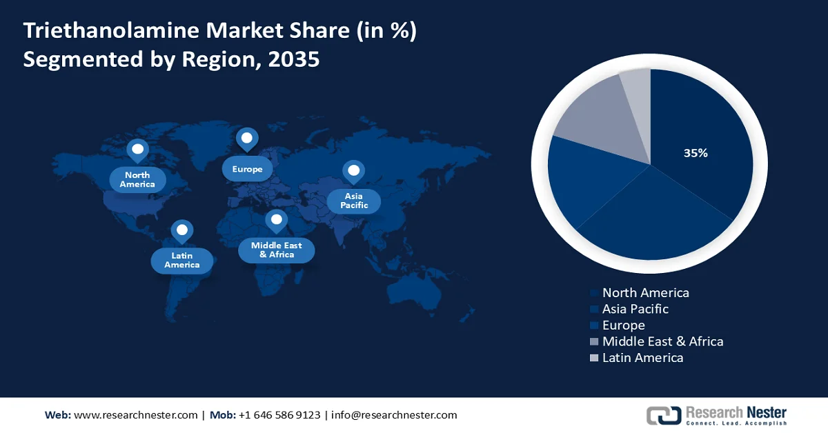 Triethanolamine Market Share