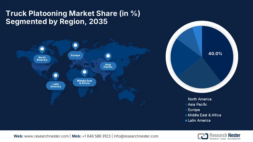 Truck Platooning Market Share