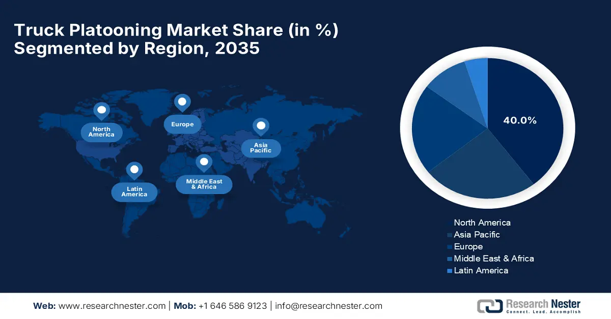 Truck Platooning Market Share