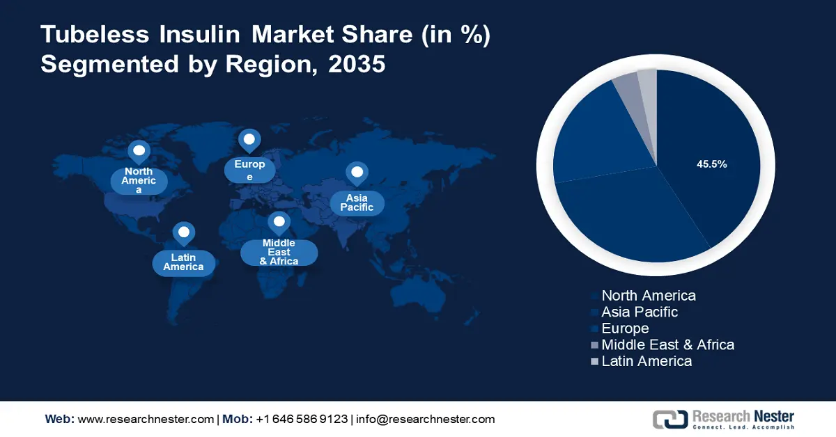 Tubeless Insulin Pump Market share