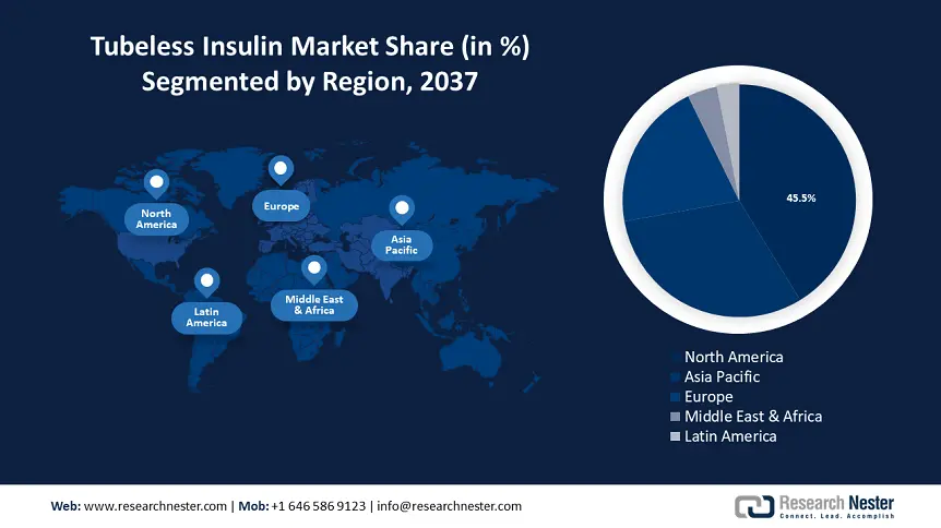 Tubeless Insulin Pump Market share