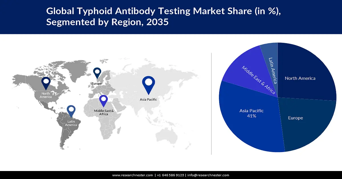 Typhoid Antibody Testing Market Overview