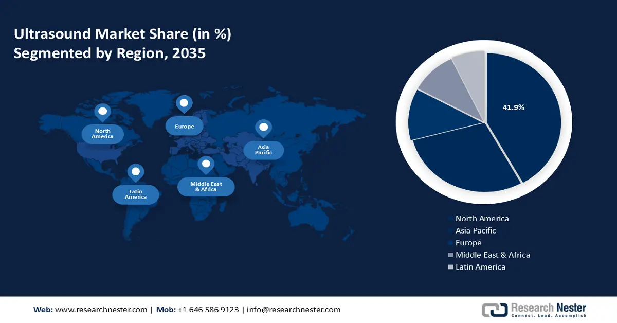Ultrasound Market Overview