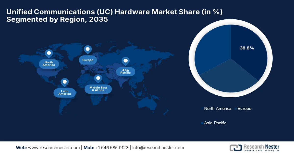 Unified Communications (UC) Hardware Market share