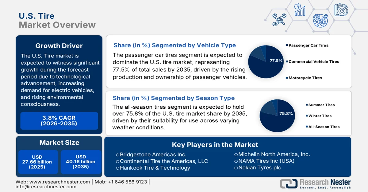 U.S. Tire Market Size